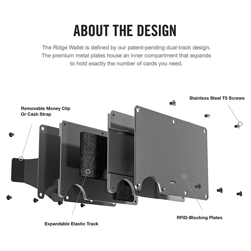 Carbon Secure Wallet with RFID Block